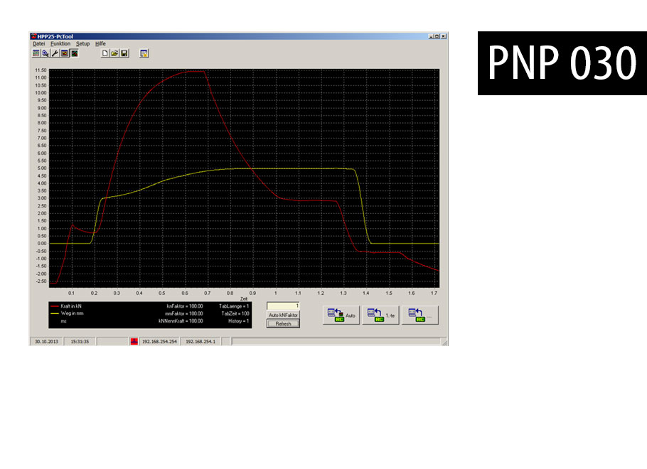 Obrázek obrazovky BalTec s nýtovacími křivkami s vyznačením výkonu a vzdálenosti.