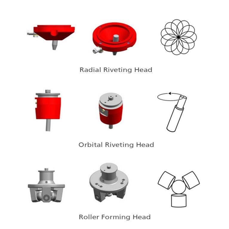 Přehled nýtovacích hlav BalTec a příslušných procesů ikony