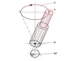 Baltec rivettatura orbitale grahic che spiega il movimento