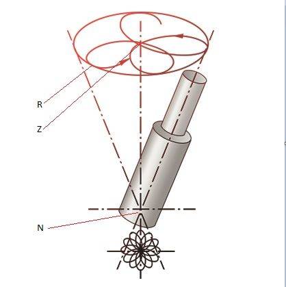Explication de la rosette de rivetage BalTec Radial
