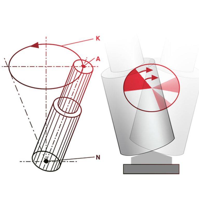 Graphique Baltec pour le mouvement de rivetage orbital