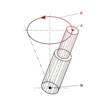 Grafica BalTec per la tecnica di ribaditura orbitale