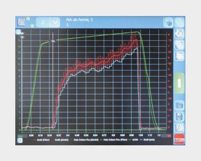 HPPi grafika elektrického zařízení Baltec s nýtovací křivkou
